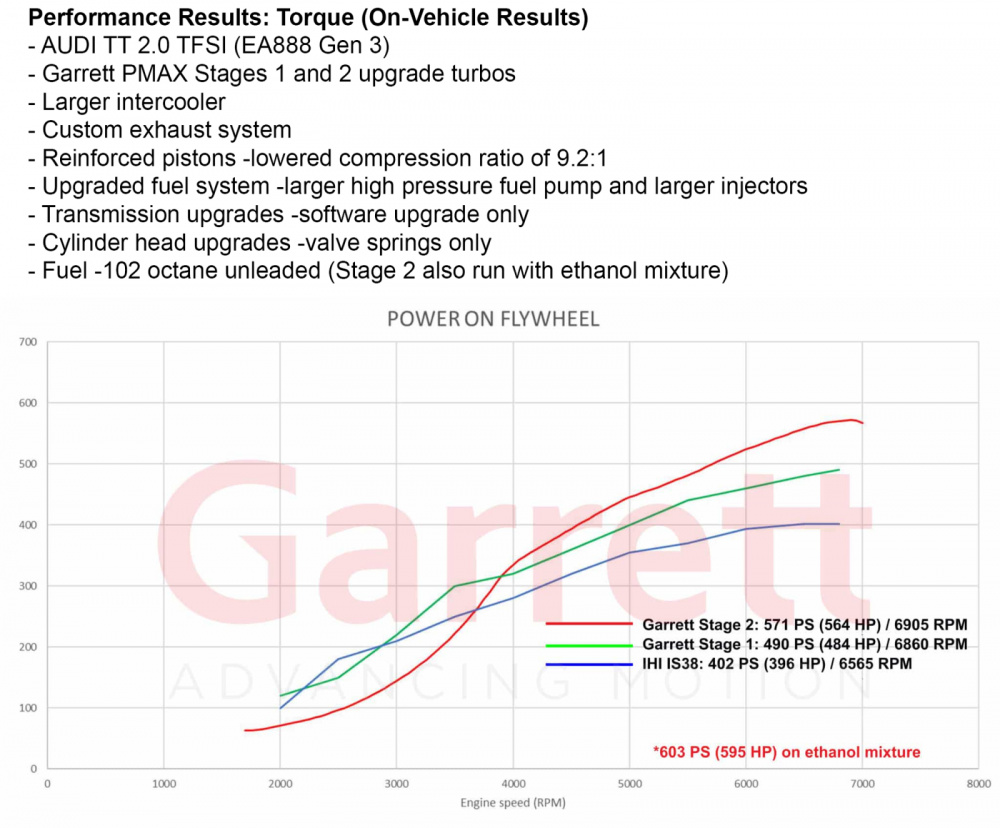 AUDI VW SEAT SKODA 2.0 TSI EA888 (MQB) Stage 1 Turbo 485hp, Garrett POWERMAX AUDI VW SEAT SKODA 2.0 TSI EA888 (MQB) Stage 1 Turbo 485hp, Garrett POWERMAX