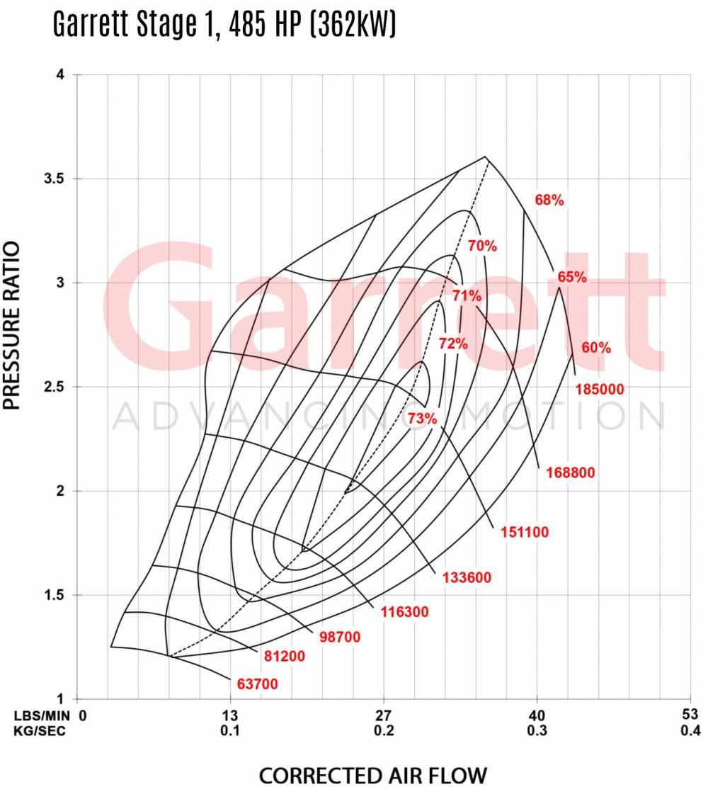 AUDI VW 2.0 TSI EA888 (MQB) Stage 2 Turbo 600hp, Garrett POWERMAX AUDI VW 2.0 TSI EA888 (MQB) Stage 2 Turbo 600hp, Garrett POWERMAX