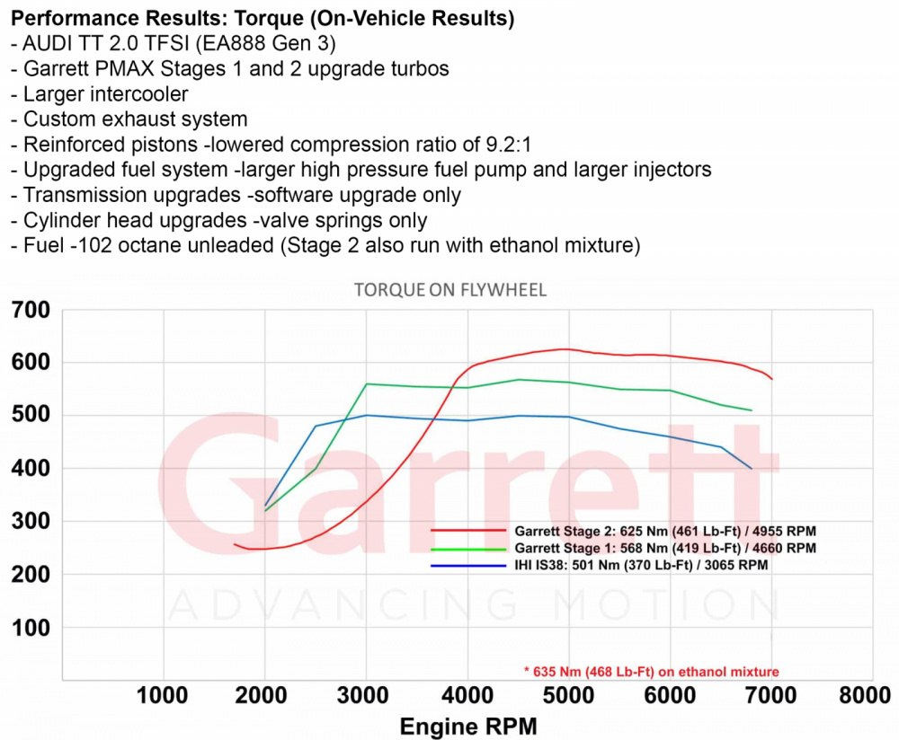 AUDI VW 2.0 TSI EA888 (MQB) Stage 2 Turbo 600hp, Garrett POWERMAX AUDI VW 2.0 TSI EA888 (MQB) Stage 2 Turbo 600hp, Garrett POWERMAX