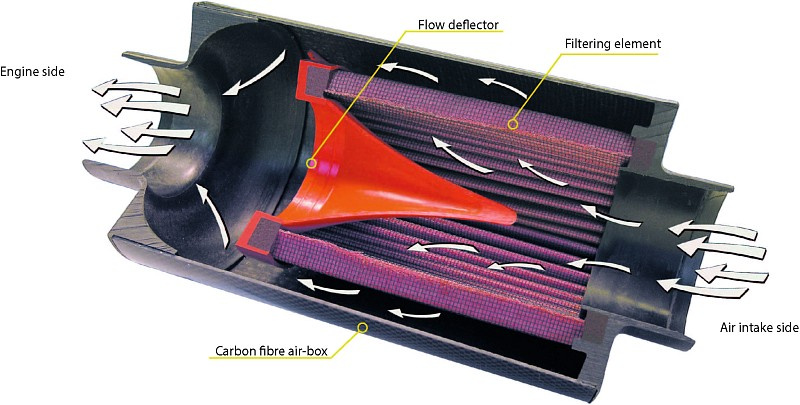 BMC CDA Carbon Dynamic Airbox, Carbon fiber, Connection 100mm, Length 224mm