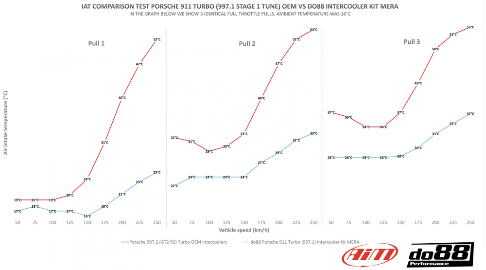 BigPack Porsche 911 Turbo (997.2)