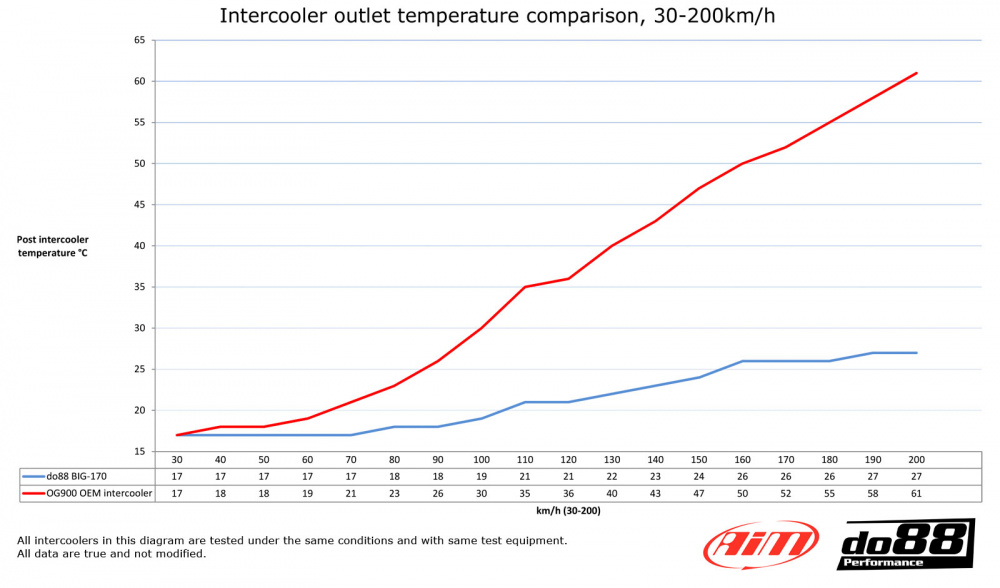 FMIC SAAB 900 Turbo 1981-1993 FMIC SAAB 900 Turbo 1981-1993