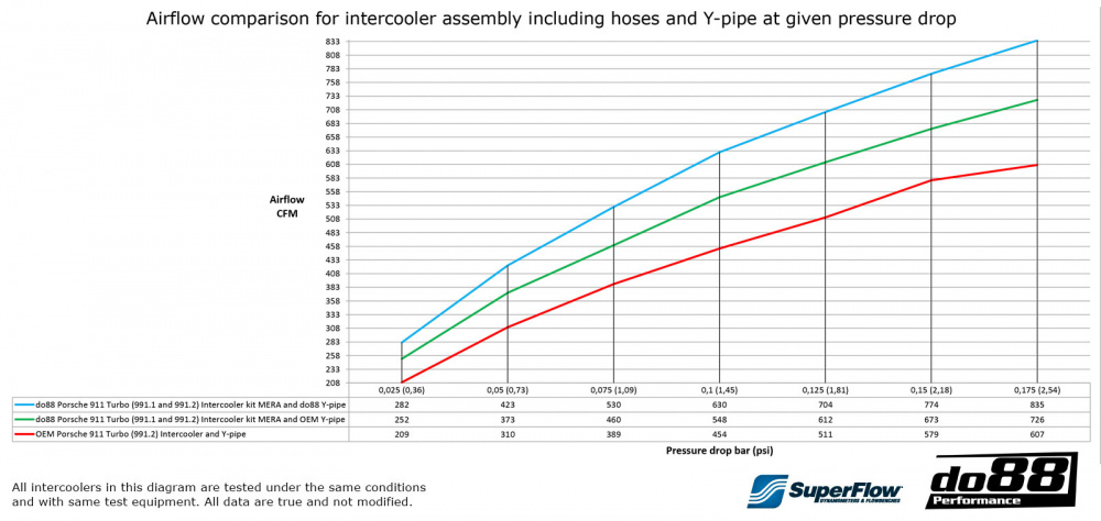 BigPack Porsche 911 Turbo (991.1) 2013-15
