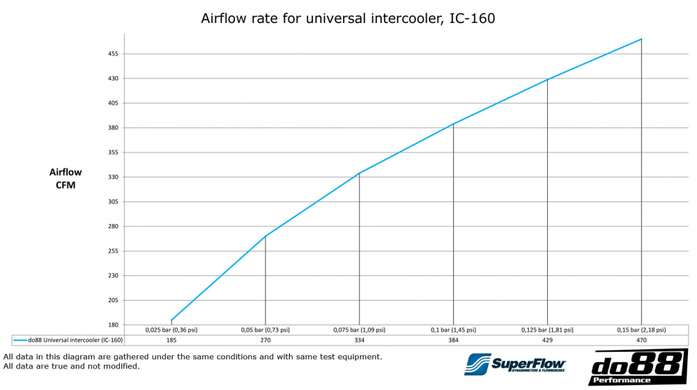 Intercooler 600x300x100 - 3'