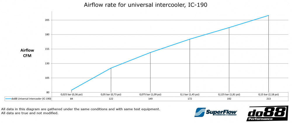 Intercooler 520x235x65 - 2,5\' Intercooler 520x235x65 - 2,5\'