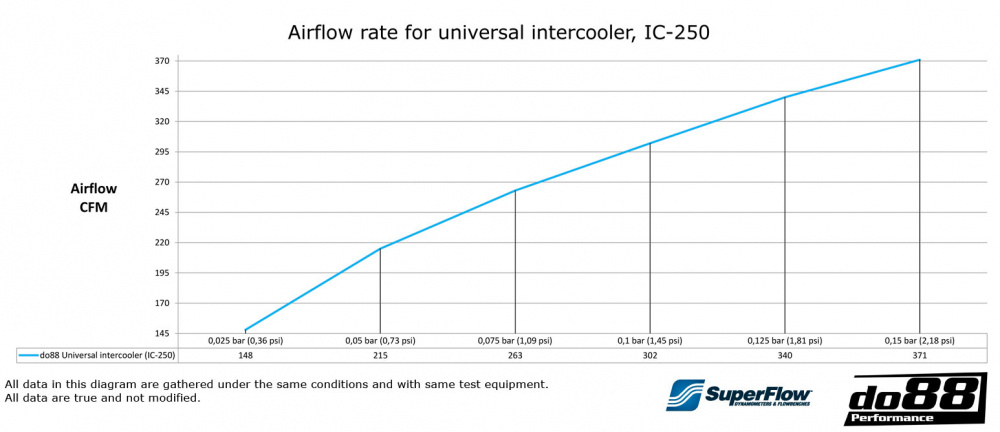 Intercooler 460x300x85 - 2,5\' Intercooler 460x300x85 - 2,5\'