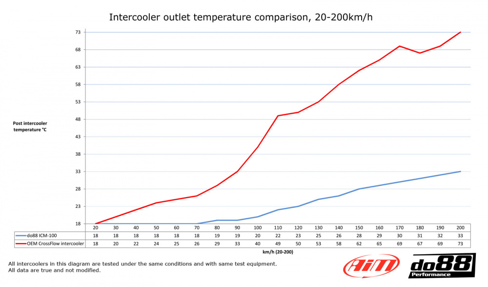 SAAB 900/9-3 Turbo 94-02 Intercooler SAAB 900/9-3 Turbo 94-02 Intercooler