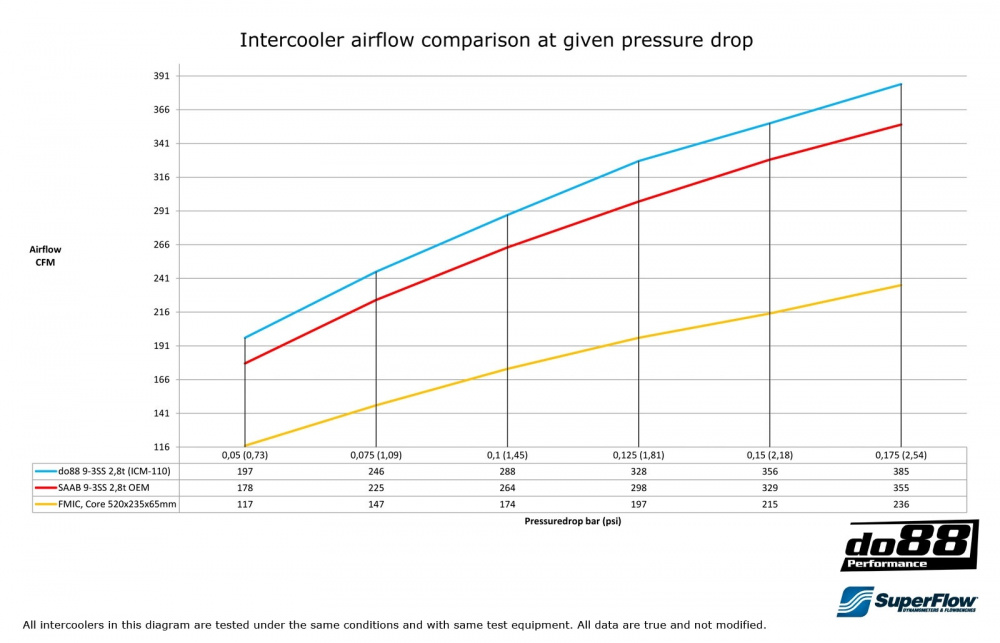 SAAB 9-3 1,9 TTiD Intercooler SAAB 9-3 1,9 TTiD Intercooler