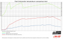 Opel Vectra C 2.0T 2002-08 Intercooler