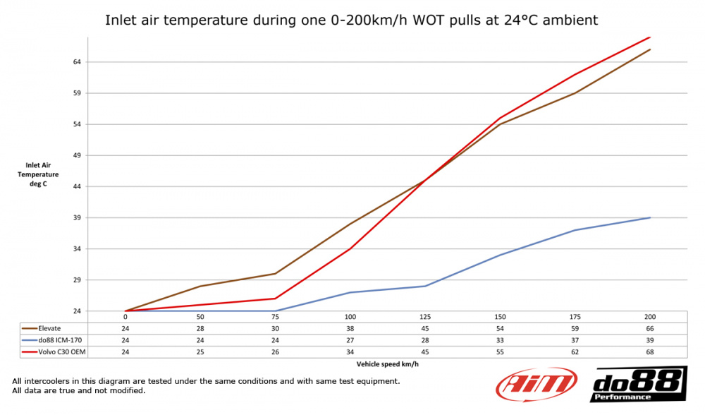 Volvo C30/S40/V50/C70 Turbo 04-13 Intercooler Volvo C30/S40/V50/C70 Turbo 04-13 Intercooler