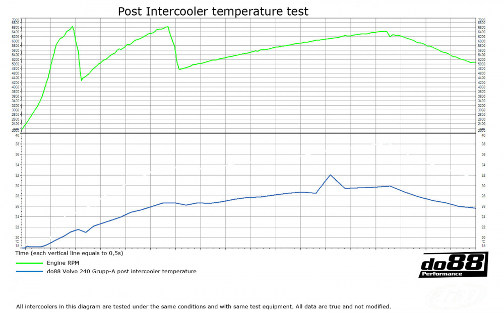 Volvo 240 Group-A replica intercooler Volvo 240 Group-A replica intercooler