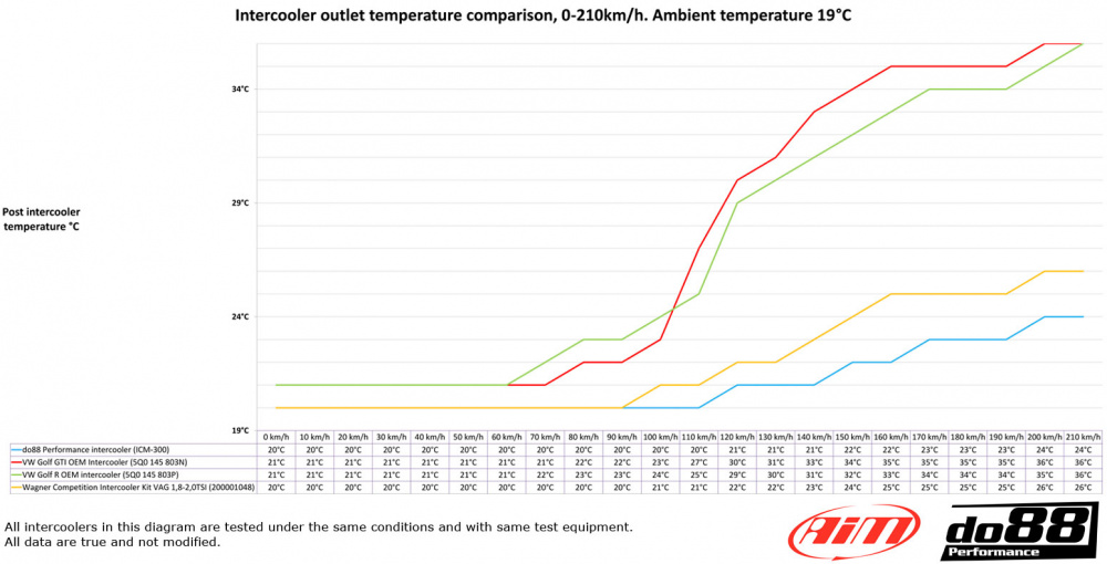 AUDI SEAT SKODA VW 1.8 / 2.0 TSI (MQB) Intercooler AUDI SEAT SKODA VW 1.8 / 2.0 TSI (MQB) Intercooler