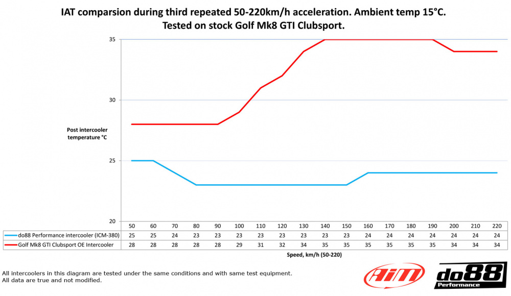 do88 Intercooler, CUPRA Formentor VZ5  do88 Intercooler, CUPRA Formentor VZ5