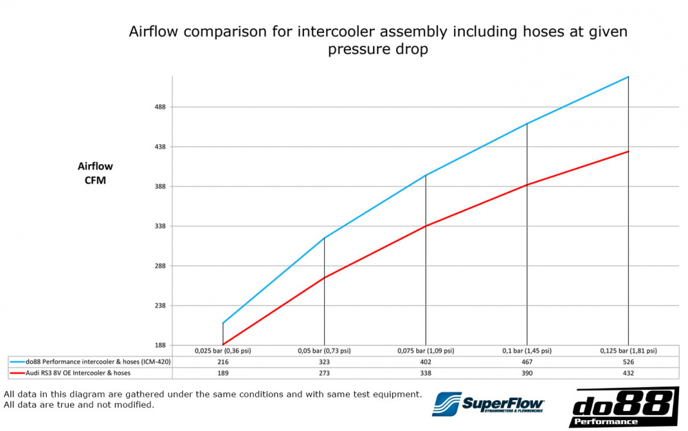 Audi RS3 8V 8Y Intercooler MERA Audi RS3 8V 8Y Intercooler MERA