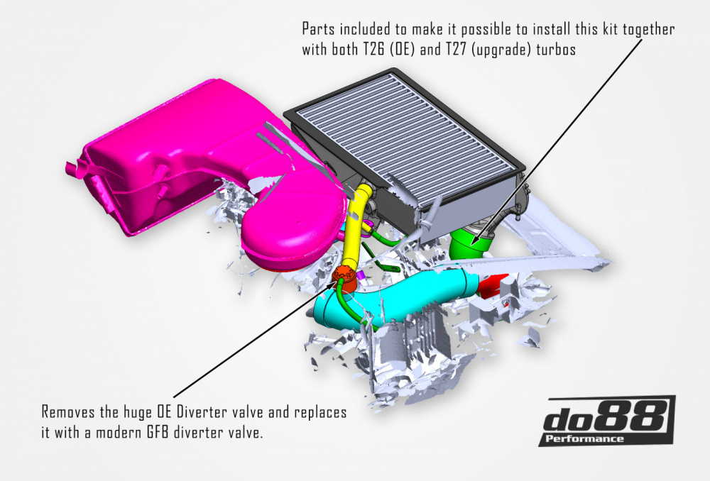 do88 Performance Intercooler Long-Neck, Porsche 911 Turbo (930) do88 Performance Intercooler Long-Neck, Porsche 911 Turbo (930)