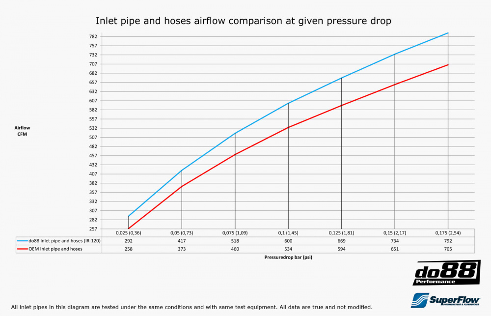 Volvo S60 V60 V70 T6 Inlet pipe, Plastic cover