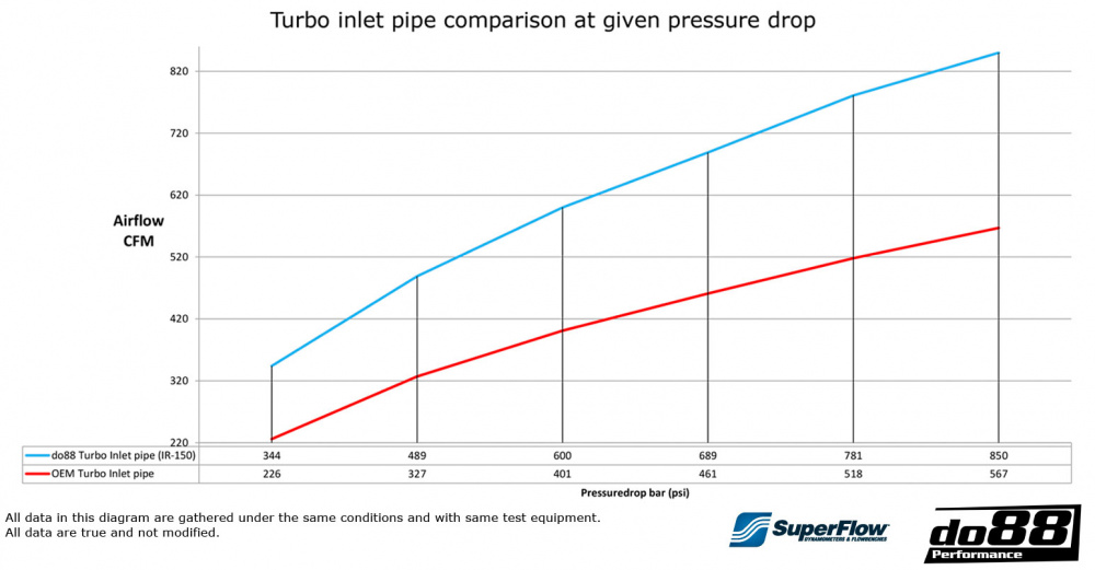 SAAB 9-5 2.0t 2010-2011 Inlet pipe