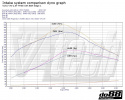 Volvo V40 T4 T5 Turbo 2013-2015 Intake system