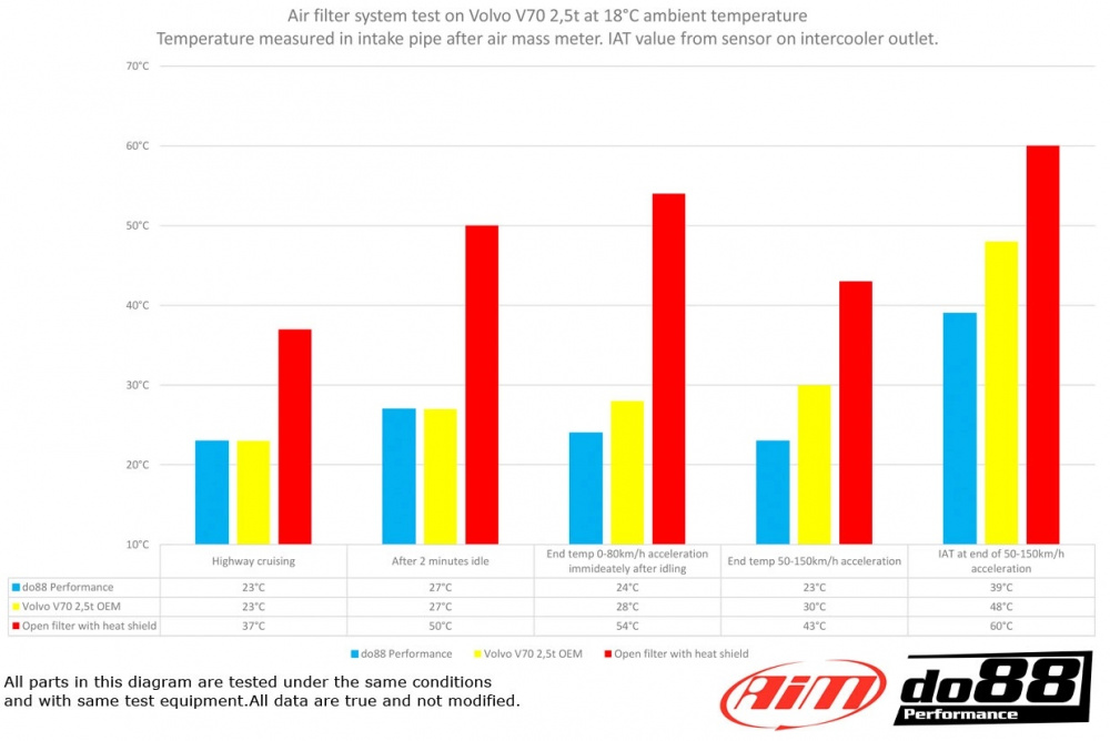 Volvo V40 T4 T5 Turbo 2013-2015 Intake system Volvo V40 T4 T5 Turbo 2013-2015 Intake system