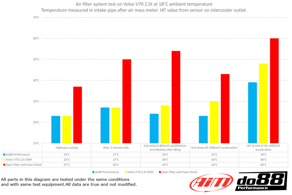 Volvo S60/V60/V70/S80 T5 2.5T 2.5FT 2008-15 Intake system Volvo S60/V60/V70/S80 T5 2.5T 2.5FT 2008-15 Intake system