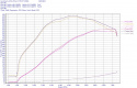 Audi RS3 8V 8Y / TT RS (8S) BeastFlow Open Intake System