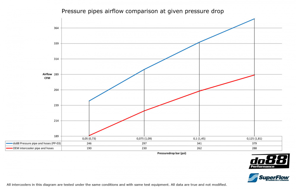 SAAB 9-5 98-01 Pressure pipe SAAB 9-5 98-01 Pressure pipe