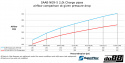 SAAB 9-5 2.0t 2010-2011 Pressure pipes