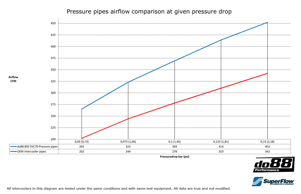 Volvo 850/SVC70 Turbo Pressure pipes Volvo 850/SVC70 Turbo Pressure pipes