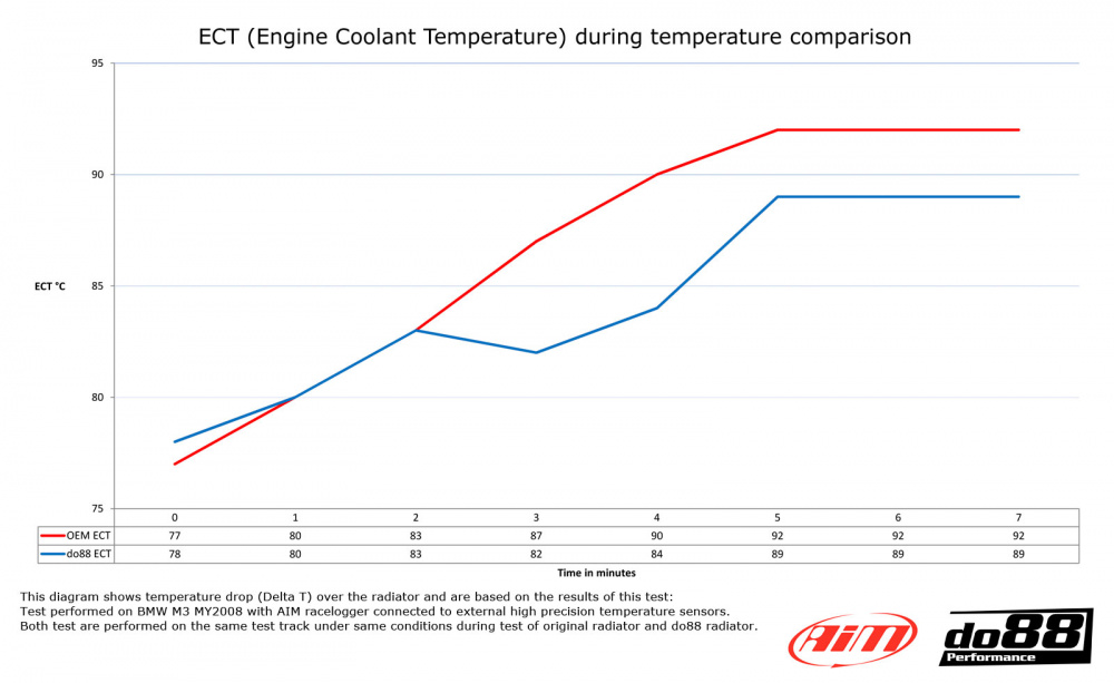 BMW M3 E90 E92 Radiator Aluminum BMW M3 E90 E92 Radiator Aluminum