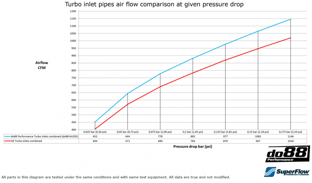BMW F8X M2C M3 M4 Turbo inletpipe BMW F8X M2C M3 M4 Turbo inletpipe